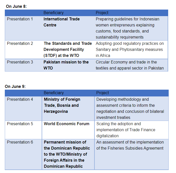 An exciting program we collaborate with is <a href="/TradeLabGeneva/">TradeLab</a>, which sees <a href="/GVAGrad/">Geneva Graduate Institute</a> students tackle real world problems, for real beneficiaries. 

On the 8th and 9th of June, six of these teams will be presenting their results.

Register now to join them: forms.gle/rWq8BnT74mSmW2…