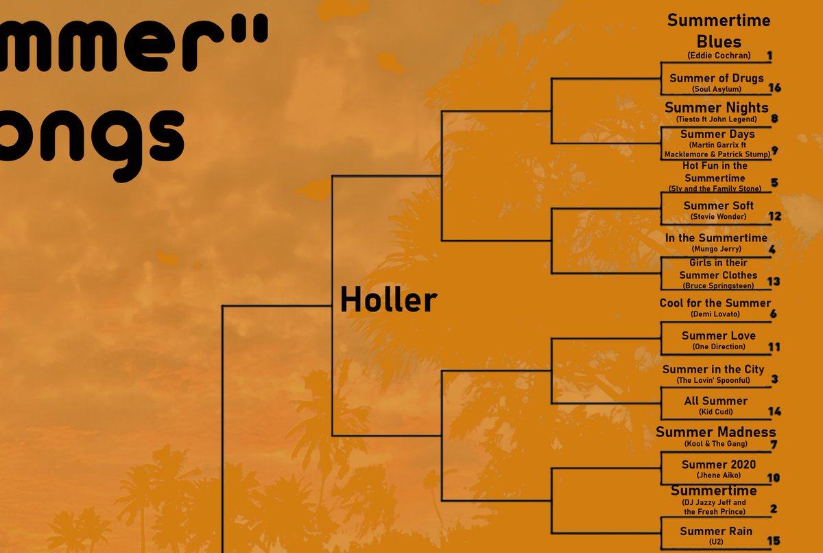 Brian Brackets on Twitter "A closer look at each of our 4 regions, named after lyrics from the