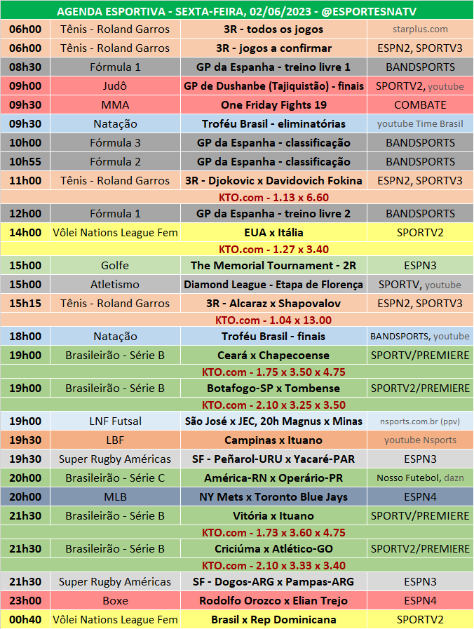 esportes da sorte resultados