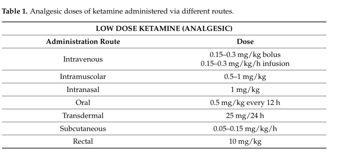 #icu #uci #intensivecare #criticalcare #MedTwitter #FOAMed #dolor #pain #ketamina