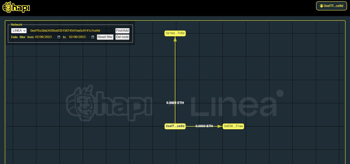 #I_am_Linea_0xEF7FCc0Da3430cE03515874547eA5C9141c7CE9D