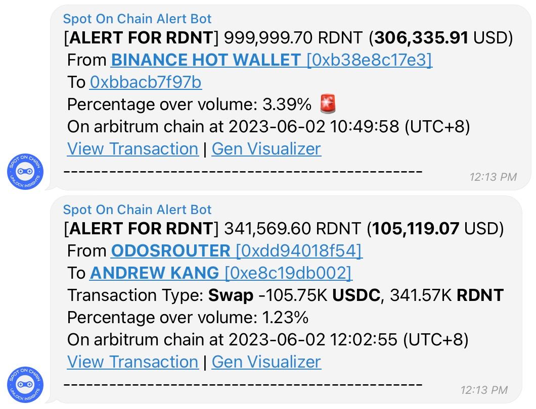 🚨🚨 Andrew Kang (@Rewkang) just swapped 105.75K $USDC for 341.57K $RDNT at $0.309 for the very first time 30 mins ago!

Wallet 0xbba also received 1M $RDNT from #Binance at $0.306 ($306.3K) an hour ago and staked all along with 41 $ETH to #Balancer. Its transfer represented…