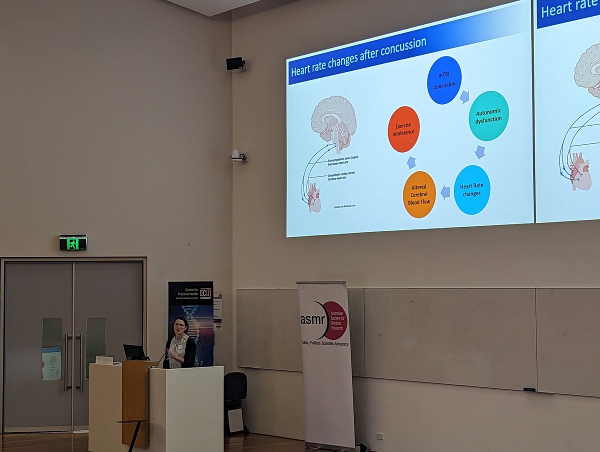 _hellewell_'s tweet photo. Next up from @fitzgeraldgroup at #ASMRWA! @TheASMR1 Jacinta Thorne sharing her new findings on relationship of symptoms to heart rate and exercise tolerance in #concussion #mTBI
@CHIRI_curtin
@PerronInstitute https://t.co/immp9NrI7v