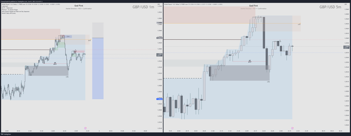 champtrader54's tweet image. Set and forget!
Hero move ?☠️☠️☠️