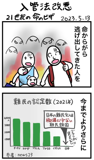 入管法改悪21世紀の命のビザ #令和の歴史教科書