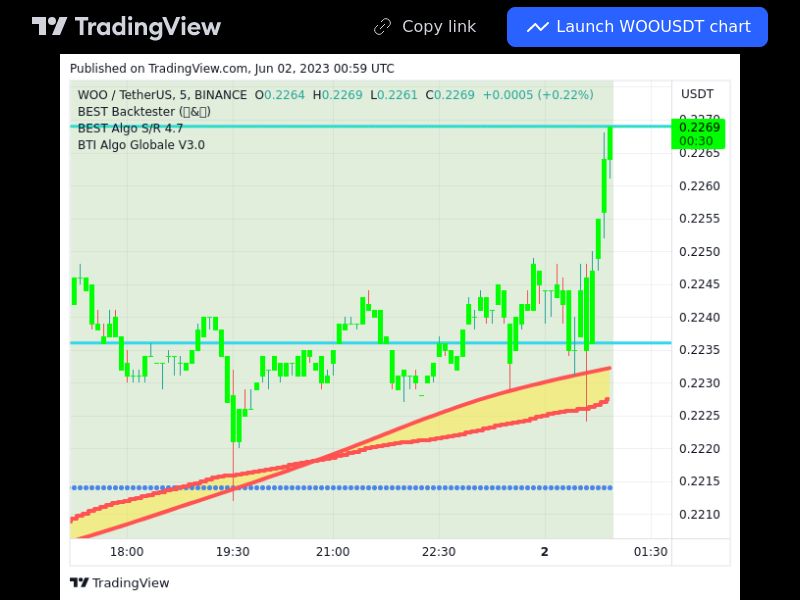 TradingView trade WOO 5 minutes