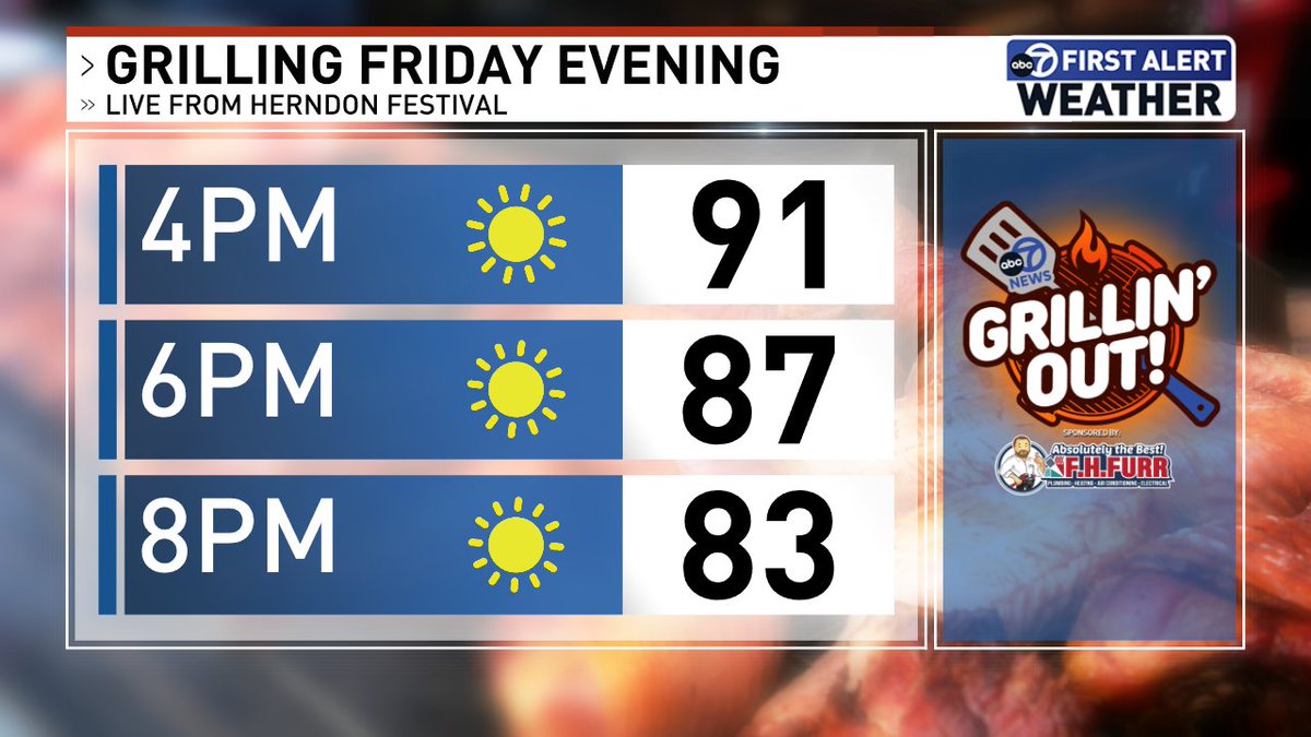 Friday starts #GrillinOut and the weather will be perfect!  Be sure to catch <a href="/Brian7NewsDC/">Brian van de Graaff</a> Live from the @HerndonFestival starting at 5PM @FHFurr <a href="/7NewsDC/">7News DC</a>