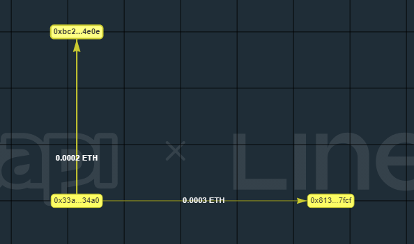 #I_am_Linea_0x33a09F97F29ed4F07E23dd0eEC8cb9A46b2734a0