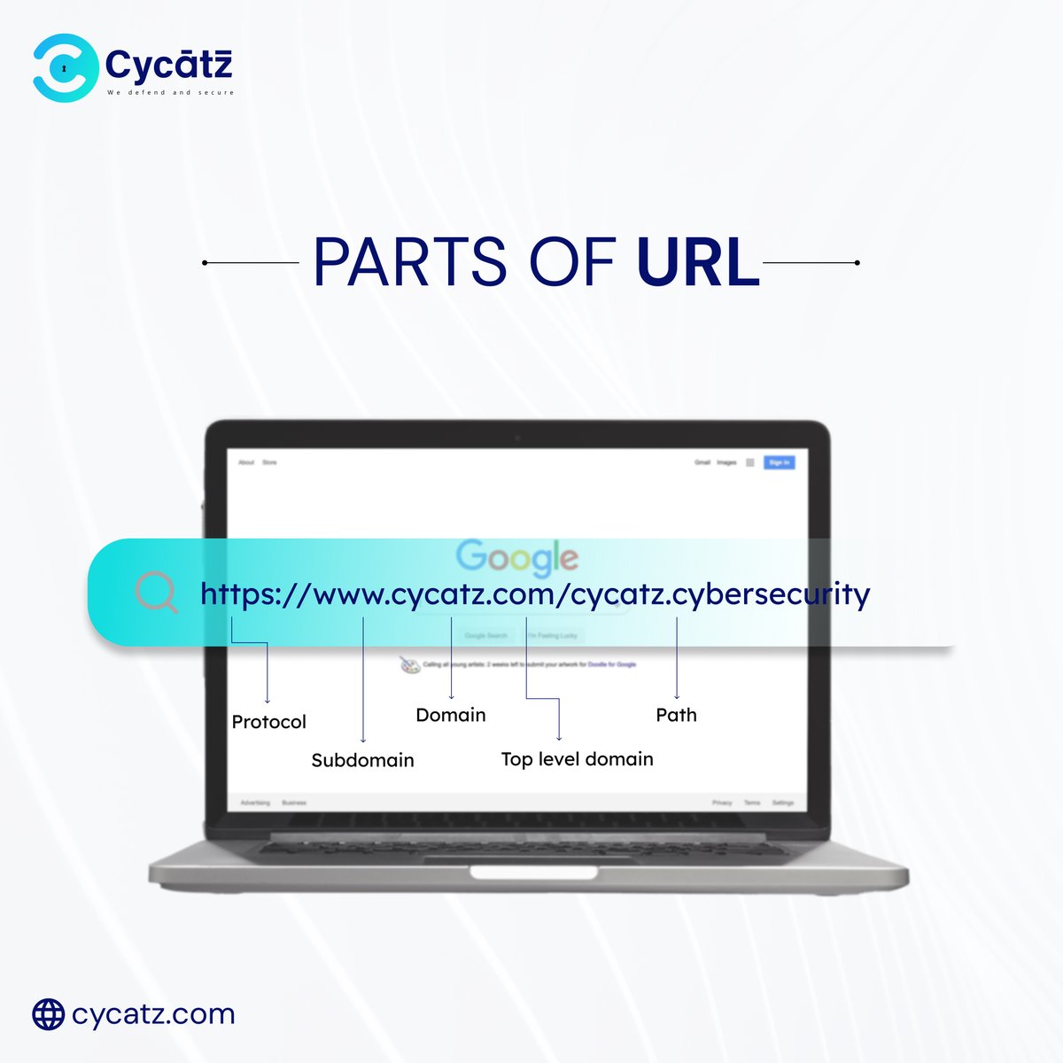#CyCatz #cybersecurity Parts of URL

#SurfaceWebMonitoring #mobilesecurity #emailsecurity #vendorriskmanagement #BrandMonitoring #cyber #security