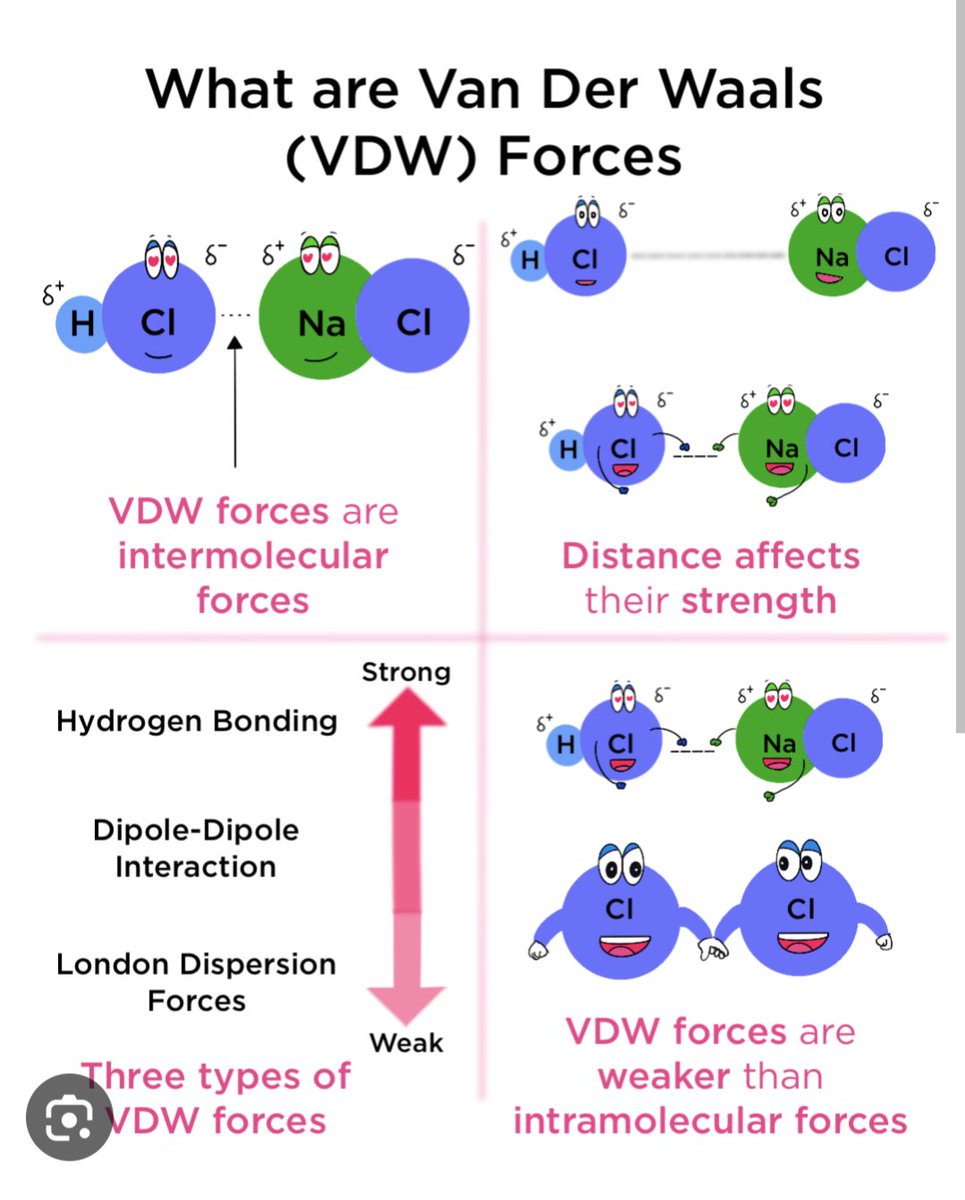 gtfo wit ur weak azz molecular forces biihhhh