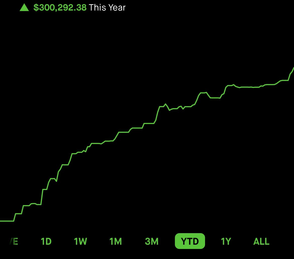 moneymotive888's tweet image. OPENING 100 SLOTS TO MY GROUPCHAT OVER THE COURSE OF THE WHOLE MONTH OF JUNE❤️‍🔥

15 SLOTS GOING OUT TOMORROW MORNING BEFORE THE MARKET OPENS🙏🏽

$SPY $SPX ❤️