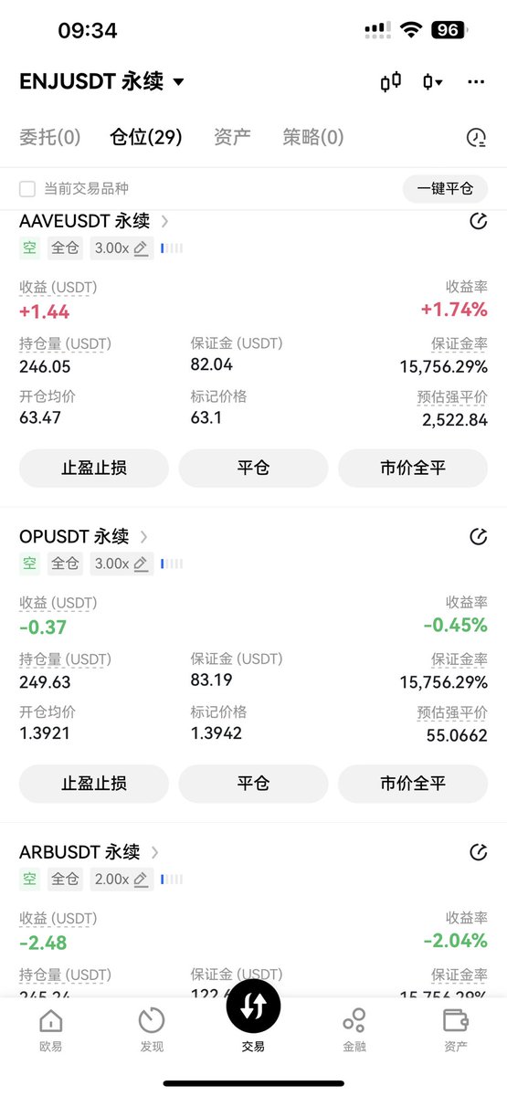 实盘交易之第三天，昨日新增了几个空单