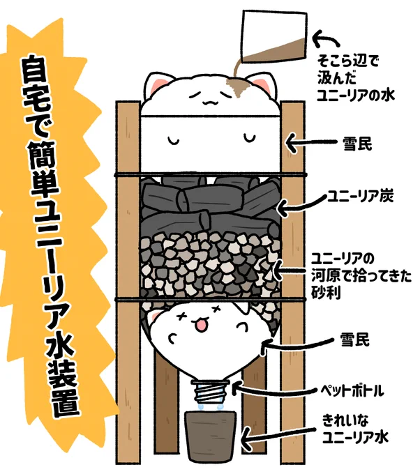 酒場配信見てて思い浮かんだやつ🤔 二重の雪民フィルターで安心安全の水に!
