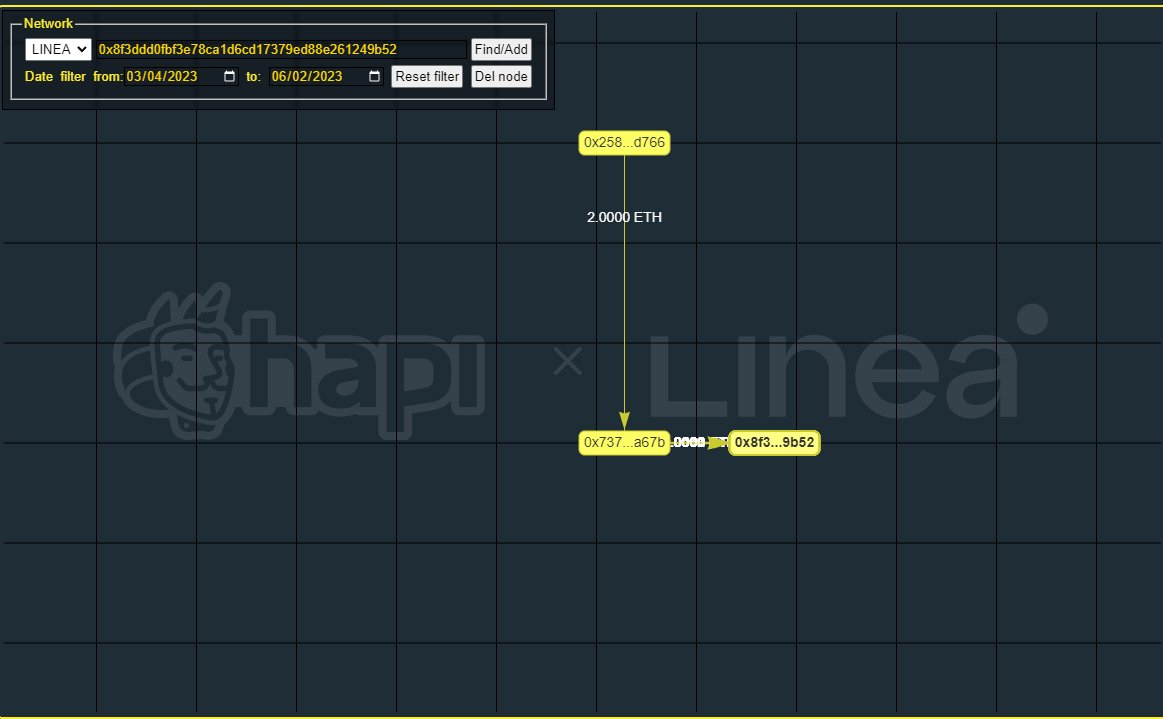 #I_am_Linea_0x737761Fdef3D704870360b9A1560E85BfD3Ca67b