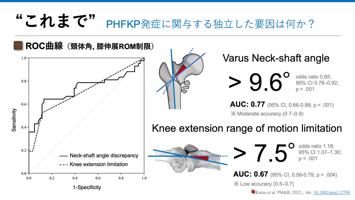 copellist's tweet image. PHFKP関連論文に巻号がつきました💡
(PM&amp;amp;R誌にAccepted)

これまでのPHFKP論文を紹介したnoteも共有しますᯤ
興味のある方は,是非ご覧ください🙇

📕Kaizu, 2023：doi.org/10.1002/pmrj.1…
🌱note link：note.com/super_human/n/…
🕊twitter link：

#拡散希望 #PMRJournal