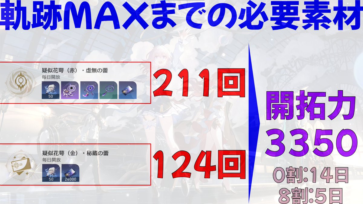 nora43(のら)@原神崩スタ в X: „キャラ・光円錐レベル80まで3470