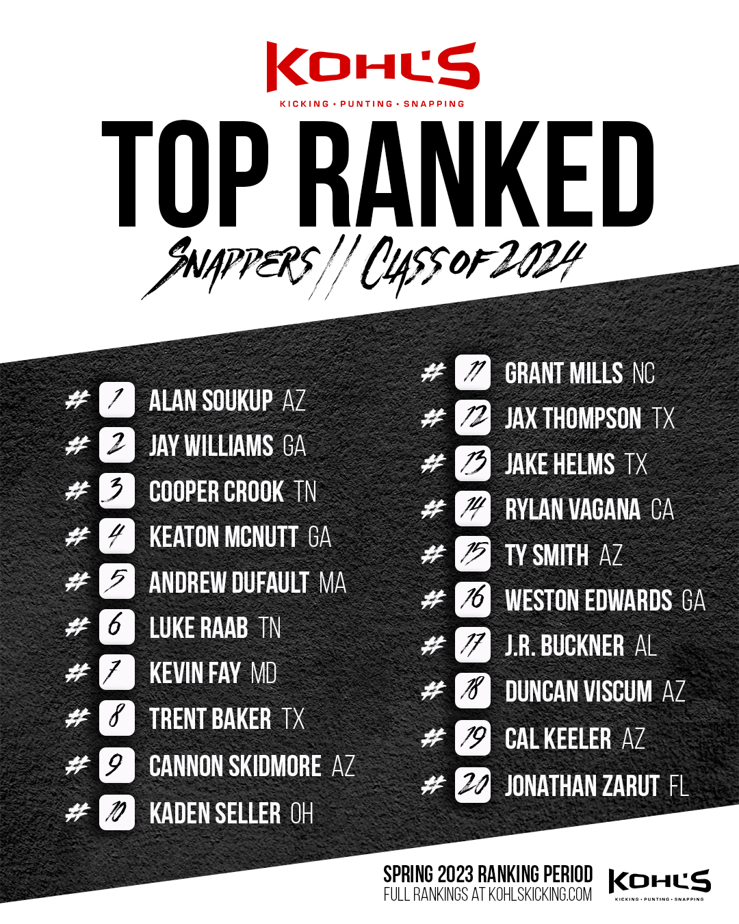 Kohl's Snapping Camps on Twitter "Top Ranked Snappers In America Class