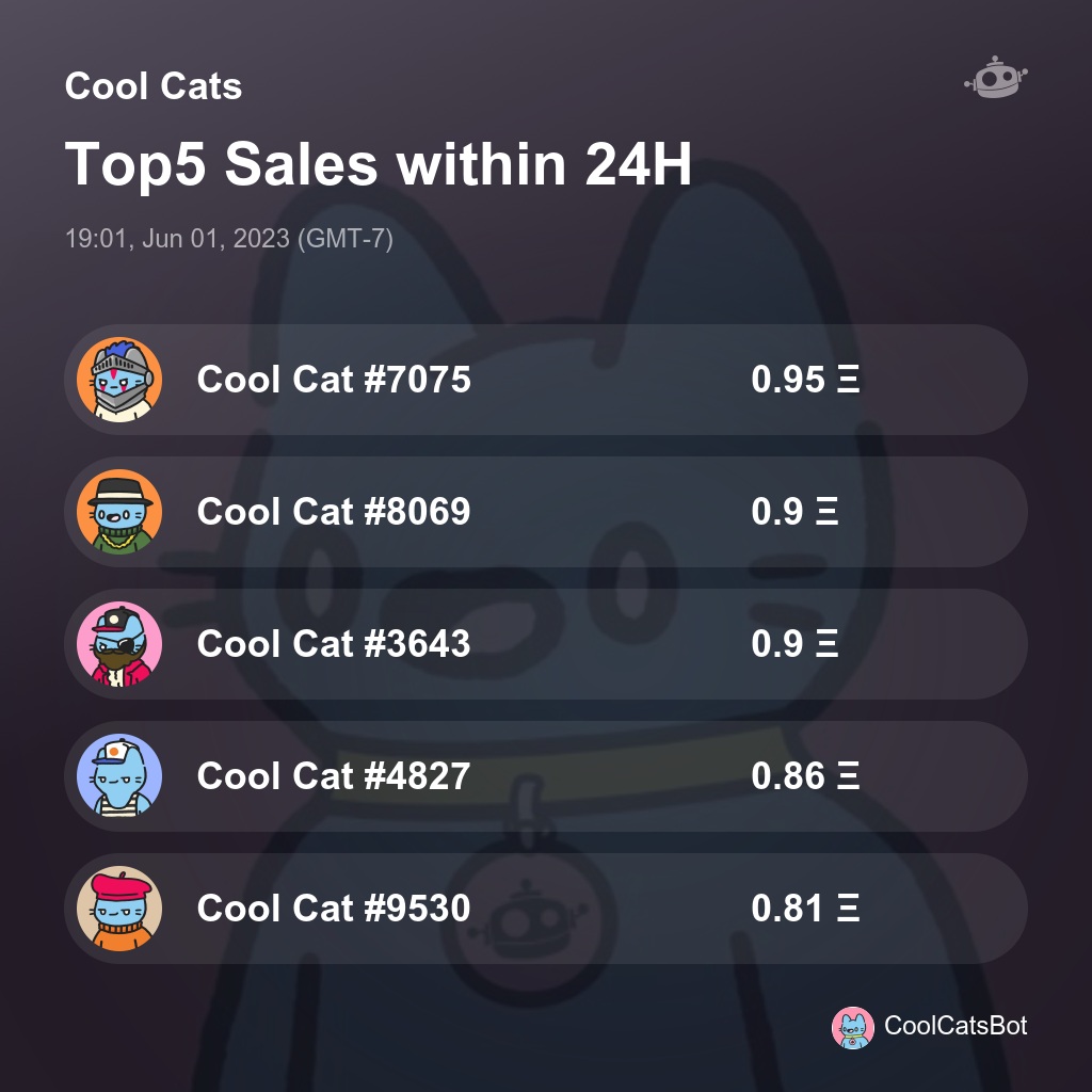 Cool Cats Top5 Sales within 24H [ 19:01, Jun 01, 2023 (GMT-7) ] #CoolCats #CoolCatsNFT