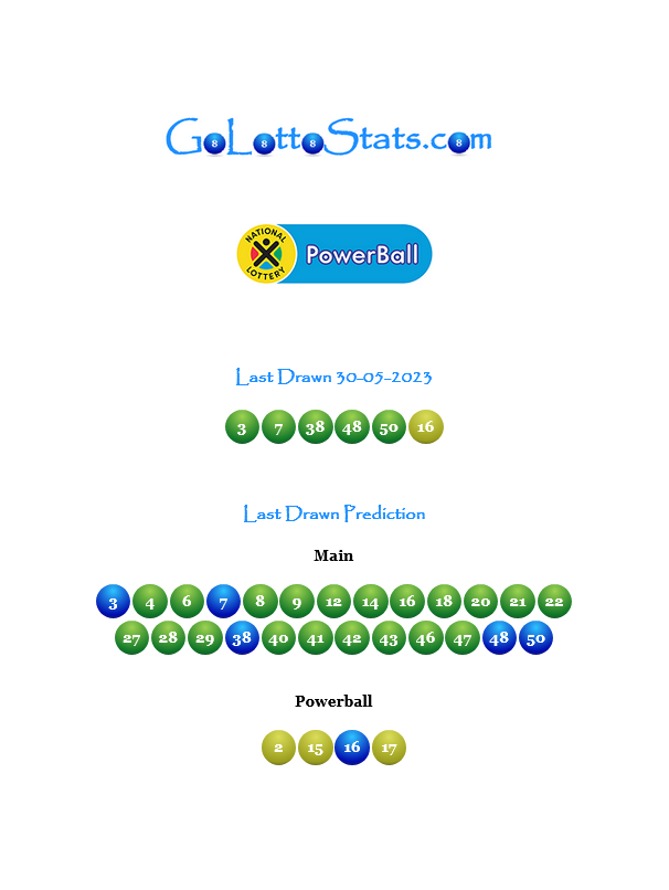 South Africa Powerball previous prediction match all numbers!

Keep follow us to improve your winning chances!

#salotto #salottery #southafrica #lottery #lotto https://t.co/gTTAXstw8r