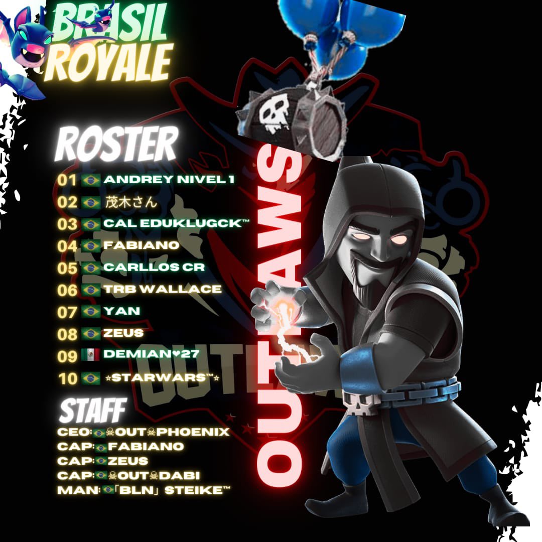 Outlaws (@outlawscrl) on Twitter photo Com imensa satisfação, apresentamos o roster dos foras-da-lei para os playoffs da <a href="/BrasilRoyaleCR/">Brasil Royale</a>!
Players:
☠️<a href="/andrey_lbcp/">Andrey 🤬</a>
☠️<a href="/CRTh42/">「₿LN」Thiago™️</a>
☠️<a href="/EduklugV/">EduKlugCk</a>
☠️<a href="/FabianoRoyale/">Fabiano</a>
☠️<a href="/IMTCarllosCR/">Carllos CR</a>
☠️<a href="/WallaceCR_/">Wallace</a>
☠️<a href="/YanlimaCR/">Yan victor</a>
☠️<a href="/Zeusroyale01/">Zeus</a>
☠️<a href="/Starwars_royale/">Starwars</a>
☠️<a href="/_Naimed_/">𝓓𝓮𝓶𝓲𝓪𝓷¿?</a> Com imensa satisfação, apresentamos o roster dos foras-da-lei para os playoffs da <a href="/BrasilRoyaleCR/">Brasil Royale</a>!
Players:
☠️<a href="/andrey_lbcp/">Andrey 🤬</a>
☠️<a href="/CRTh42/">「₿LN」Thiago™️</a>
☠️<a href="/EduklugV/">EduKlugCk</a>
☠️<a href="/FabianoRoyale/">Fabiano</a>
☠️<a href="/IMTCarllosCR/">Carllos CR</a>
☠️<a href="/WallaceCR_/">Wallace</a>
☠️<a href="/YanlimaCR/">Yan victor</a>
☠️<a href="/Zeusroyale01/">Zeus</a>
☠️<a href="/Starwars_royale/">Starwars</a>
☠️<a href="/_Naimed_/">𝓓𝓮𝓶𝓲𝓪𝓷¿?</a>