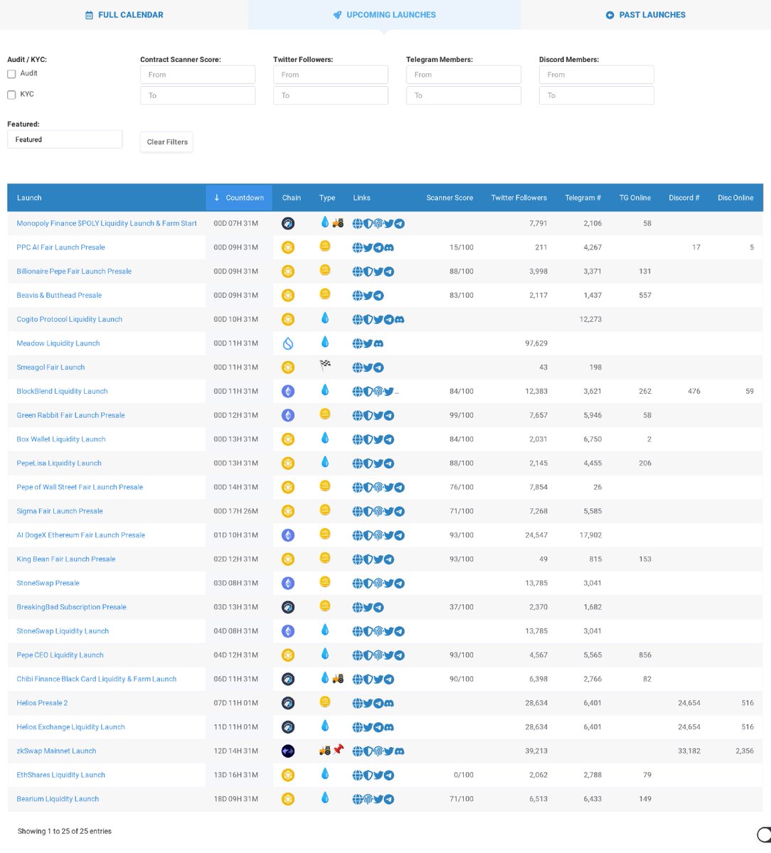 🦧 Ape O'Clock 🦧 tweet media