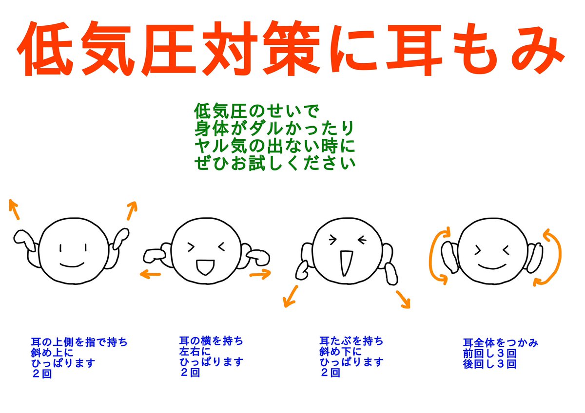 雨ですね 台風も近づいているし 頭がぼーっとしたり 身体がだるかったりしますよね  そこでいろいろな方法を集めてみました 最後のイラストは 膝でふくらはぎをほぐしている図です  あと白湯を飲むのも有効ですので ぜひお試しください( ^ω^ )