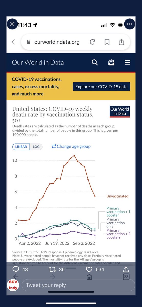 @ACTBrigitte Suggest republicans second guessing the #COVID19 #vaccine grasp the time frame in play as as many as 3,000 Americans were during PER DAY

Evidenced shows unvaccinated people far more likely to be hospitalized facing death

Let’s learn from this to address next pandemic

#FAM46