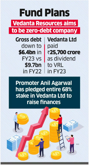 VRL has raised $200 million in finance from commodities trading company Trafigura Group and $250 million from mining and natural resources company Glencore International AG.

economictimes.indiatimes.com/markets/stocks…