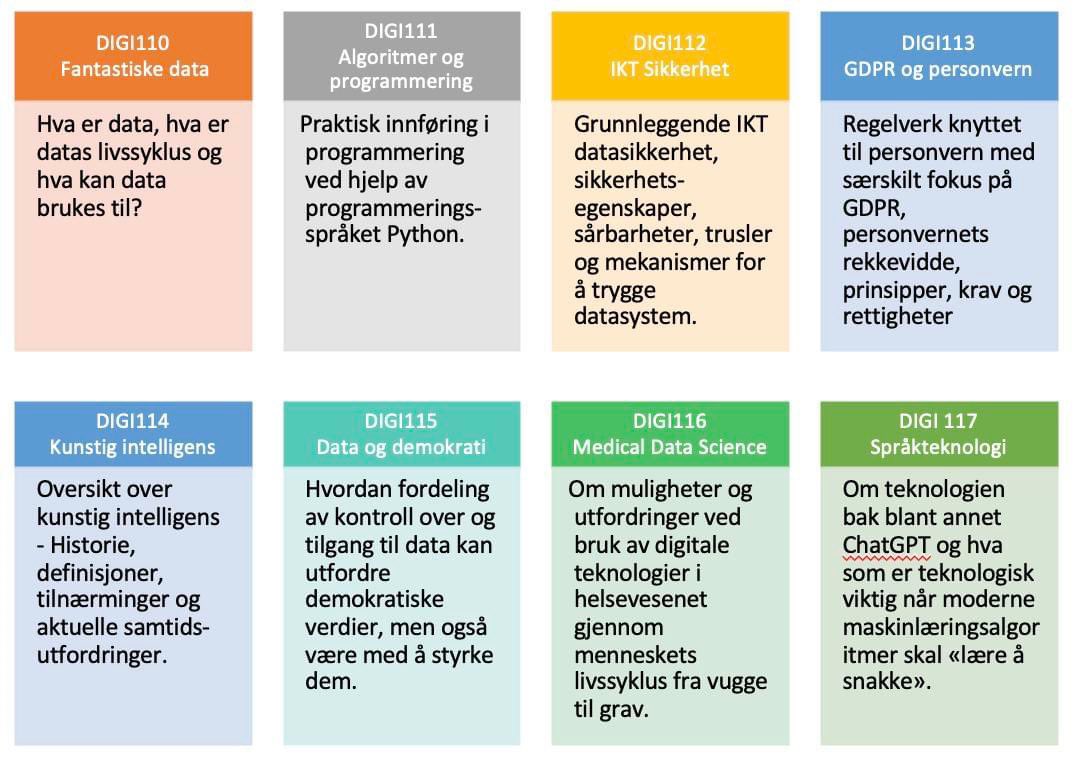 Emnepakken DIGI som dekker et bredt spekter av tema innen digitalisering, er nå også tilgjengelig for alle @UiB sine ansatte og små og mellomstore bedrifter i Vestland! Et enestående tilbud nasjonalt og i Europa. @Kunnskapsdep @hkdir_no @btno @margarethhagen_ @vestlandfylke