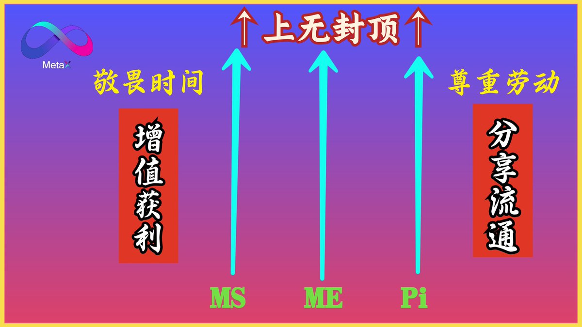 护睛堂~MetaX tweet media