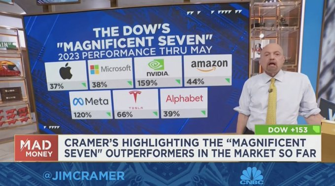 MichaelK_Trader's tweet photo. 🗞️Jim Cramer believes the 7 best stocks with guarantees are：

1. Apple ( $AAPL)
2. Microsoft ( $MSFT)
3. Nvidia ( $NVDA)
4. Amazon ( $AMZN)
5. Facebook ( $META)
6. Tesla ( $TSLA)
7. Google ( $GOOGL) https://t.co/3NCZYsR5Qp