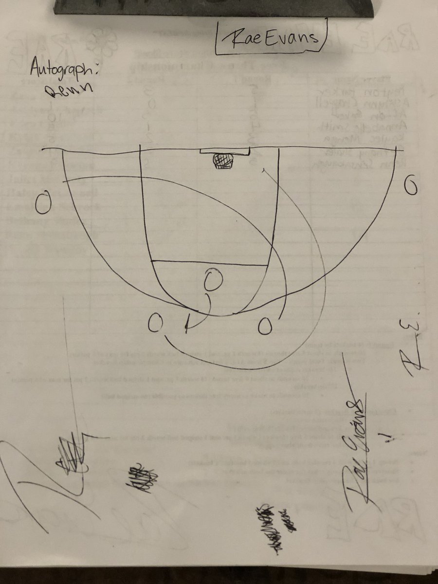 dbcoach2000's tweet image. The Pickly Ballers led by Coach Rae Evans are your 2023 Team Camp Champs.  Note the winning game plan…@KCS__Athletics