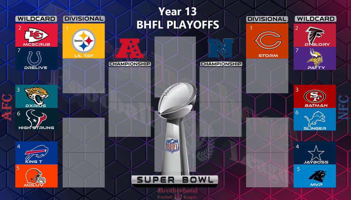 BrotherhoodLG's tweet photo. Brotherhood #Madden23 League Season 13 Playoff picture #BHFL @leaguecrawler https://t.co/N9UnkKRfQJ