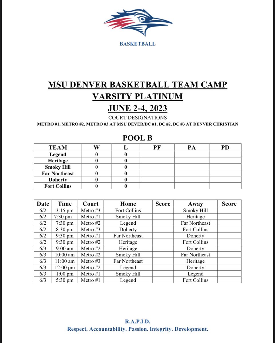 msudmbbteamcamp's tweet image. Varsity Platinum Division. Pool B
@LegendTitans 
@HHSLPS 
@SmokyHillHoops 
@Doherty_Hoops 
@fortcollinsball