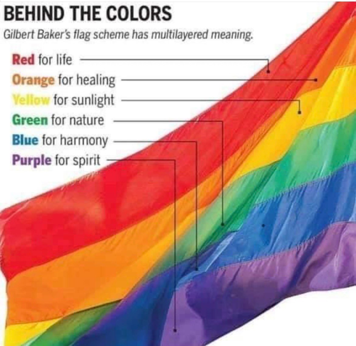 I never knew the meaning behind the Pride flag’s colors. Did you? 🏳️‍🌈
#Pride2023 #PrideMonth2023