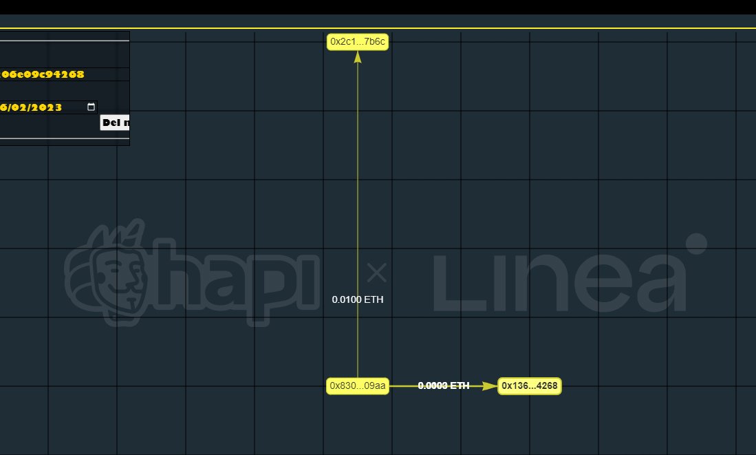 #I_am_Linea_0x830470AbF23aF53e2Fe4802B3F72FF4a9c3009aa