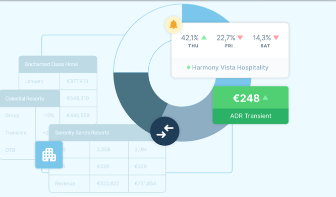 OTA Insight Expands BI Product Suite with Launch of Spider in EMEA Markets - hoteltechnologynews.com/2023/06/ota-in… #hoteltech #hoteltechnology #hotelsoftware #hotelmanagement