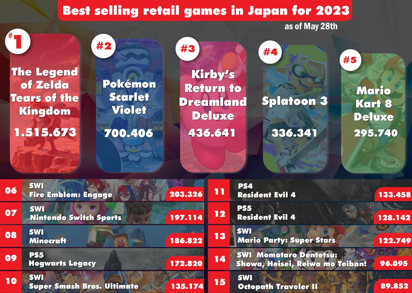 Game Data Library (GameDataLibrary) / Twitter