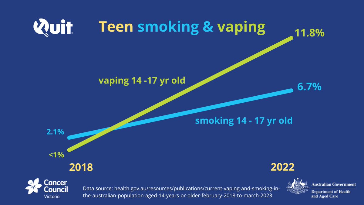 deaths due to tobacco Countries With the Highest Levels of Mortality Attributable to Smoking Tobacco — Global State of Tobacco Harm Reduction deaths due to tobacco Countries With the Highest Levels of Mortality Attributable to Smoking Tobacco — Global State of Tobacco Harm Reduction