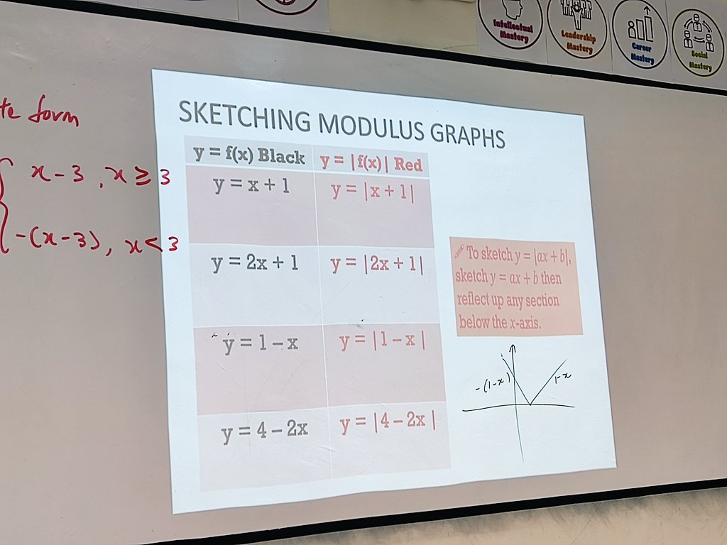Thank you Ms Law and Mr Wong for sharing your Maths knowledge with us, we look forward to having more sharing sessions during our gained time or Friday FD #HIS_learning <a href="/HELPISKL/">HELP International School</a> <a href="/HISchoolMaths/">HISMaths</a>