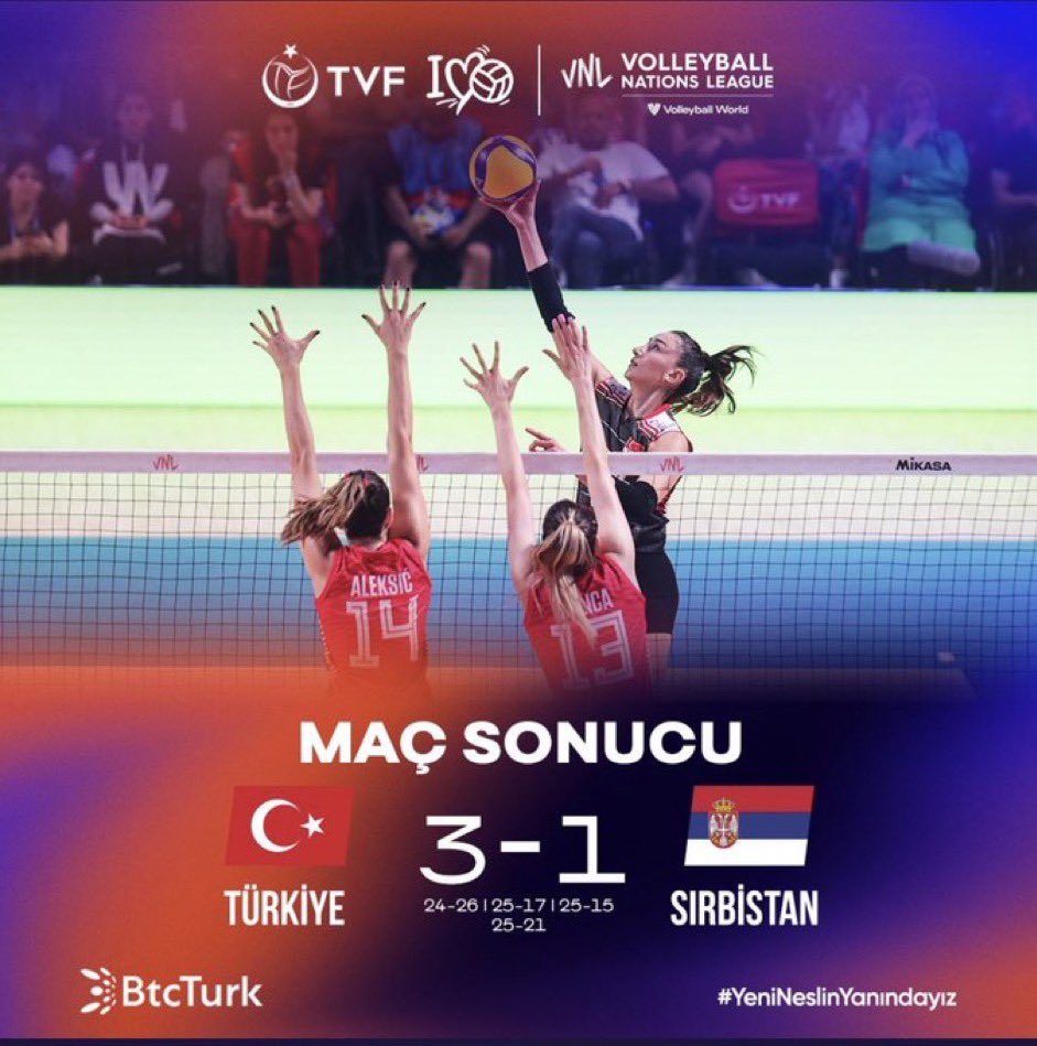 🇹🇷 Filenin Sultanları, FIVB Voleybol Milletler Ligi 1. Hafta ikinci maçında Sırbistan'ı 🇷🇸 3-1 mağlup ediyor! 🔥

Maşallah #FileninSultanları 🧿
Tebrikler #FileninSultanları 👏🏼

#ilovevoleybol
#ilovefileninsultanları 
#YeniNeslinYanındayız