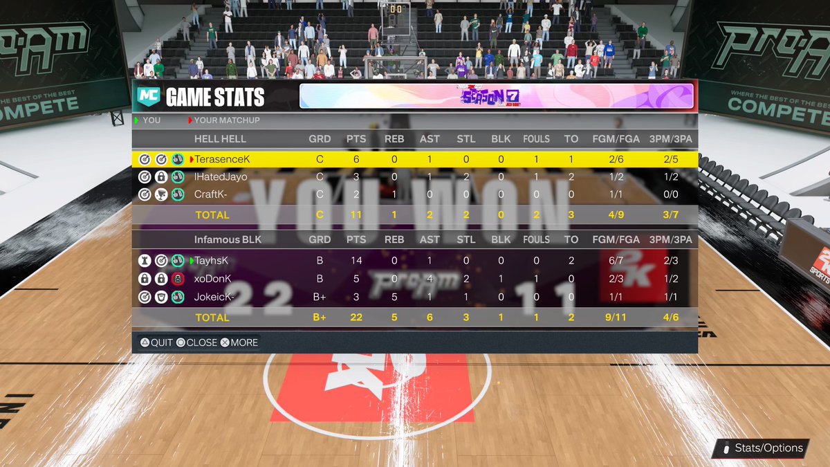 TInfamousT's tweet photo. “Infamous Belt Layers”
Getting better every night… won the 3s finals for @2kDiscord now on to winning the 5s
MVP: @tayhsix
#BeInfamous https://t.co/E8OVBhYZcs