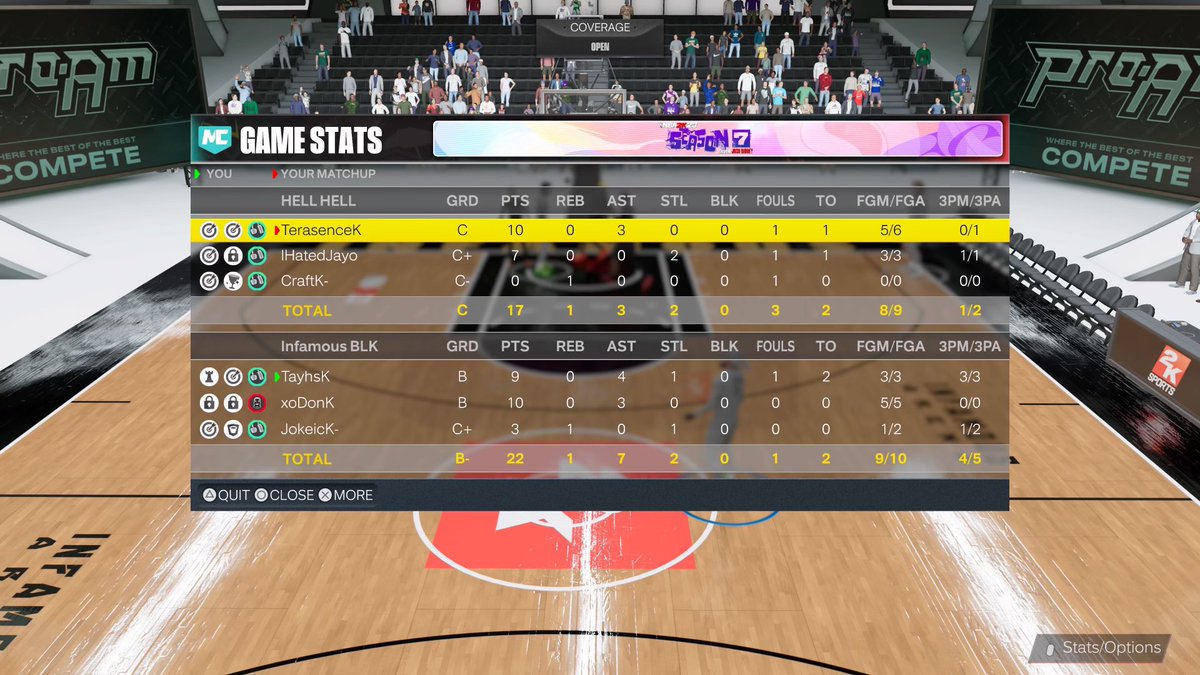 TInfamousT's tweet photo. “Infamous Belt Layers”
Getting better every night… won the 3s finals for @2kDiscord now on to winning the 5s
MVP: @tayhsix
#BeInfamous https://t.co/E8OVBhYZcs