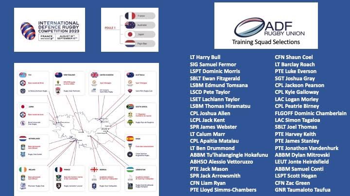 Best of luck to #YourADF men selected for the 2023 International Defence Rugby Competition (IDRC) training squad, watch this space for the announcement of the team going to France! #SportsADF #ADFRugbyUnion @Australian_Navy @AustralianArmy @AusAirForce