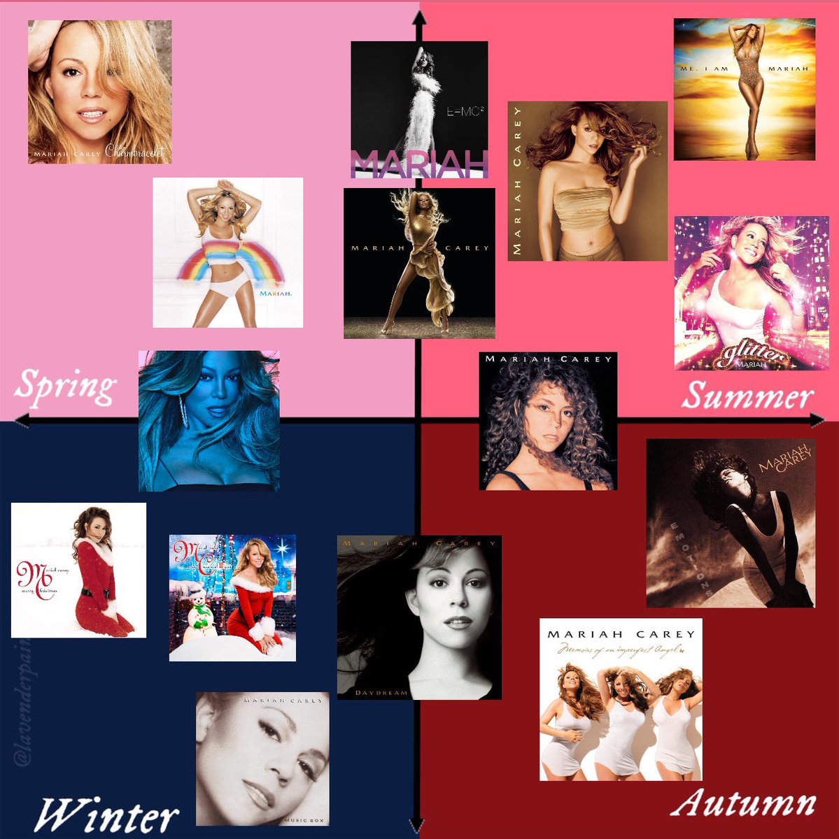 saw the swifties categorizing taylor’s albums by seasons so i decided to do it for mariah’s albums