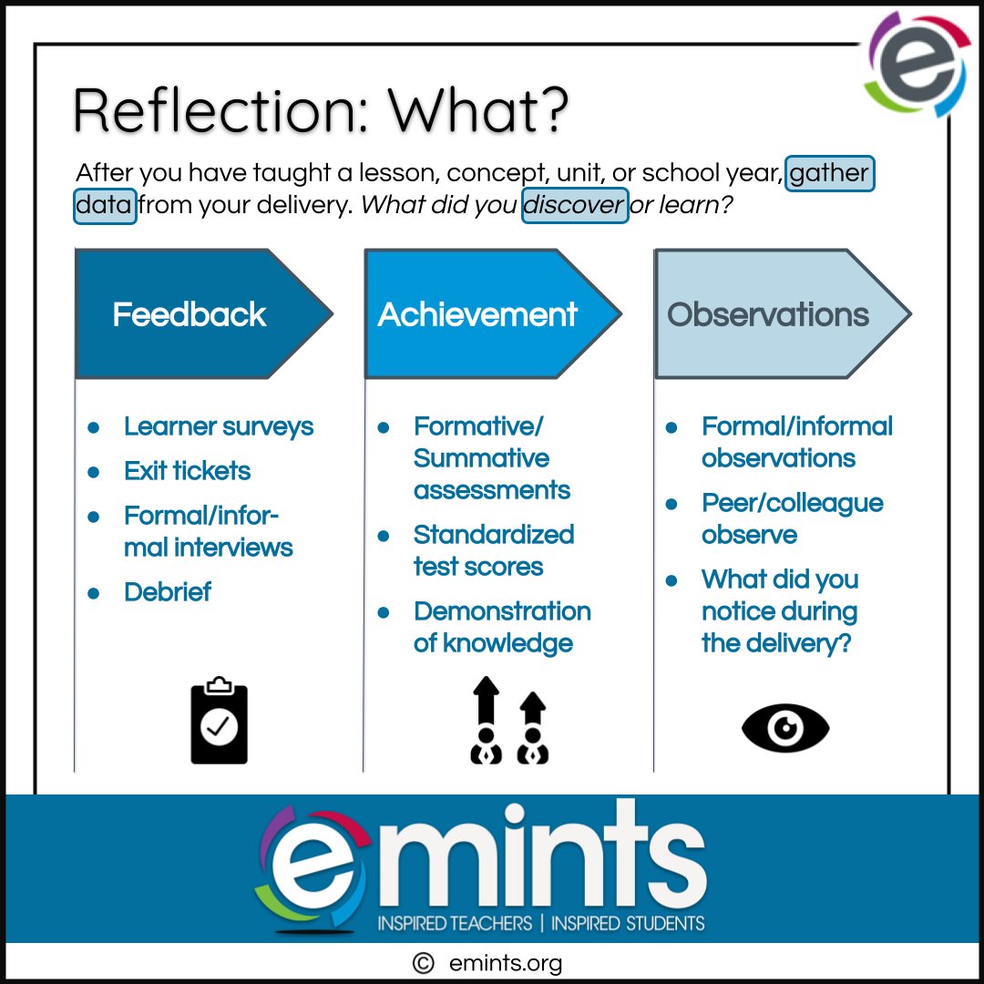First in reflection: Recall the 'What?' What facts did you learn? Bring factual information to the forefront. Data could be quantitative (scores, achievement, grades, etc.) or qualitative (feedback, discussions, interviews, observations etc.) @emintsnc #eMINTS #emintsTips