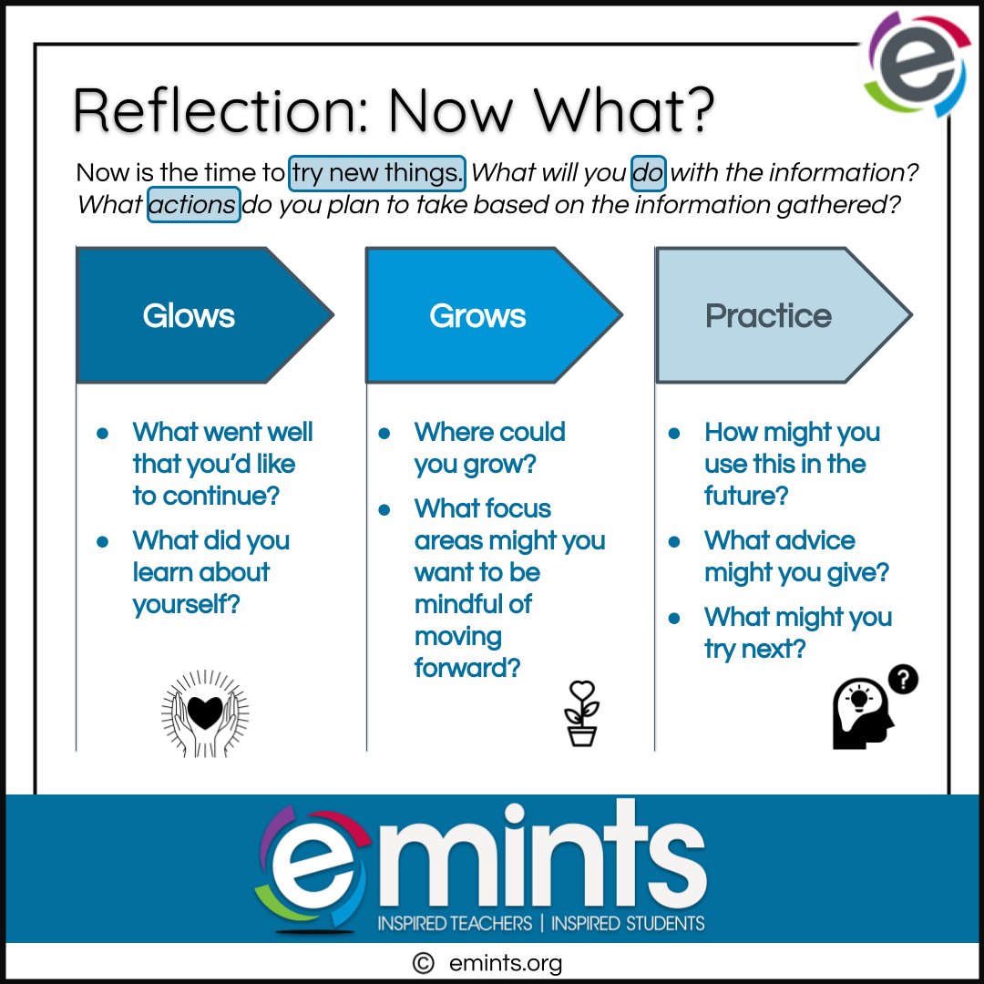 Finally, after gathering and analyzing data, Now What? Use what you’ve learned, make a plan, & put it into practice. #Reflection is most impactful when it leads to action. @emintsnc #eMINTS #emintsTips #TipCards #TuesdayTip #TipTuesday #AuthenticLearning #CoachAndMentor