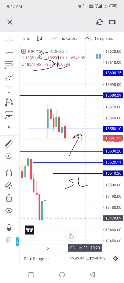 PraharajAnkit's tweet photo. #nifty 
#learningpoint  support zone https://t.co/1ZGdcGxTjJ