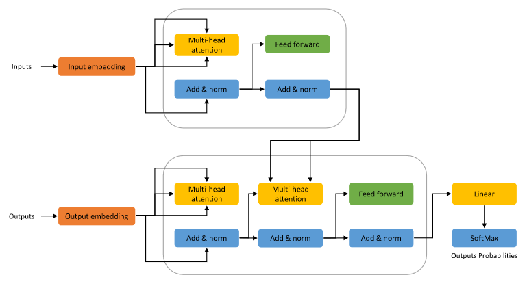 Entropy_MDPI's tweet image. Read #NewPaper from Man-Fai Wong et al. mdpi.com/1099-4300/25/6…
Unleash the AI magic in the art of computer programming! Say goodbye to drudgery and hello to creative coding. Let's embrace the future of programming with #AIassistedProgramming