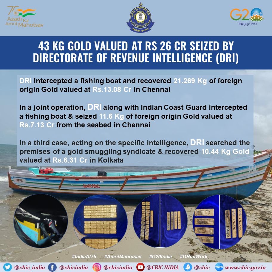 DRI seized 43 kg Gold in three operations:

👉 21.269 kg gold in Chennai by intercepting a fishing boat along with <a href="/cusprevtrichy/">Trichy Customs (Prev) Zone</a>. 

👉11.69 kg gold from seabed in Chennai in a joint operation with <a href="/IndiaCoastGuard/">Indian Coast Guard</a>.

👉10.44 kg gold in Kolkata from premises of a gold syndicate.